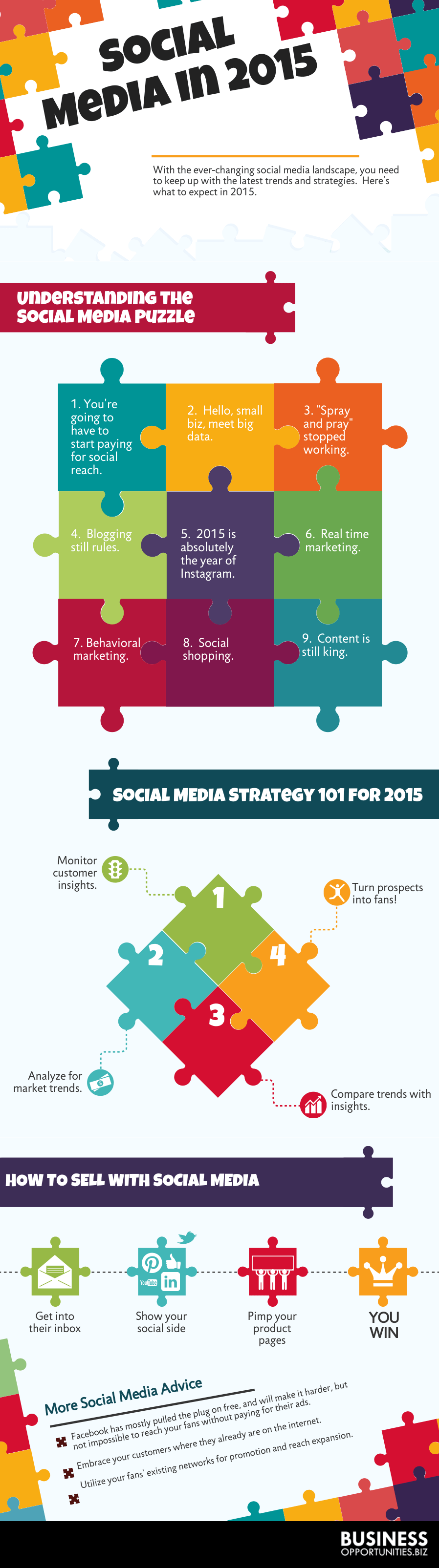 social media in 2015