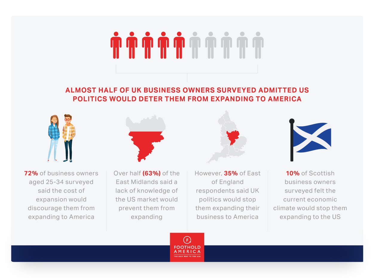 UK business owners 2
