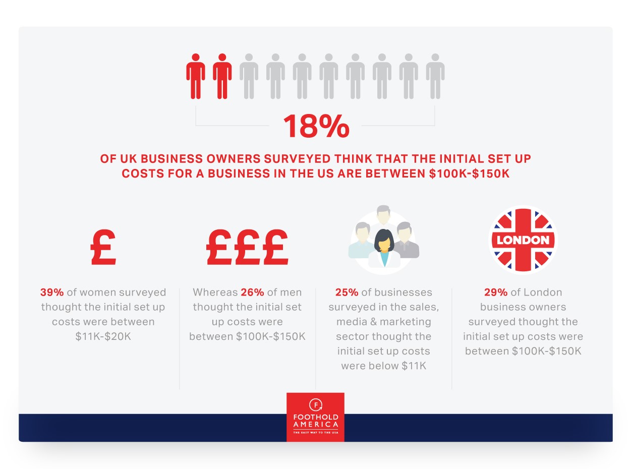UK business owners 3