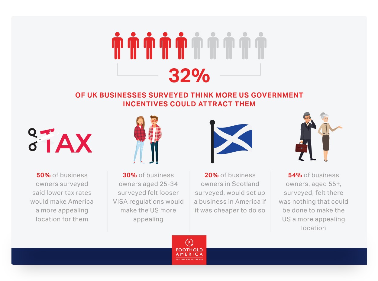 UK business owners 5