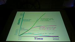 Kicking ass chart, Emerging Tech 2008, San Diego, CA.JPG