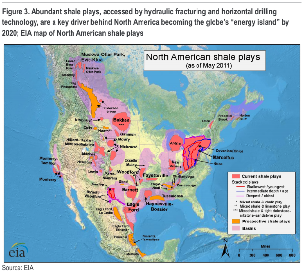 North American Shale Plays oil Extraction