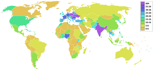 Arable Land Percent World