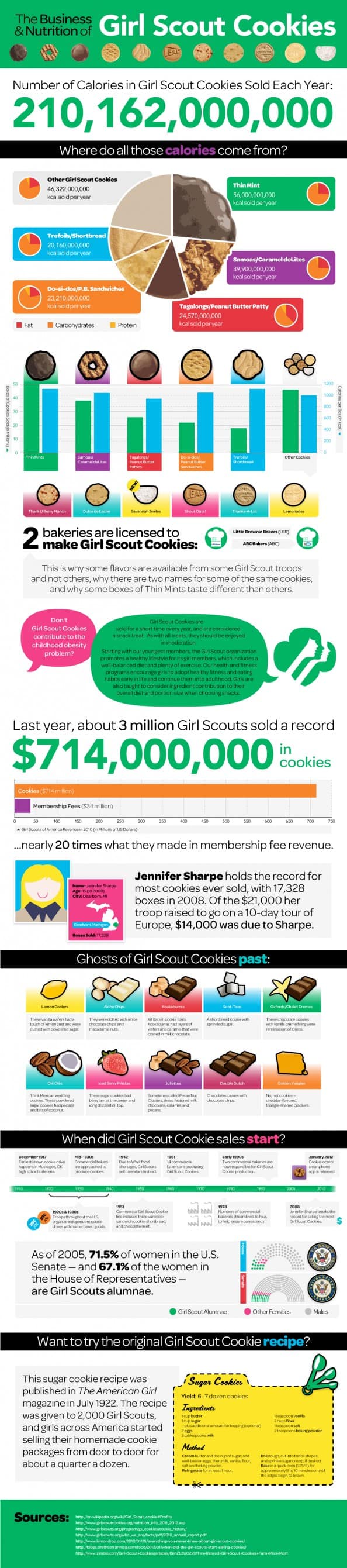 Business of Girl Scout Cookies