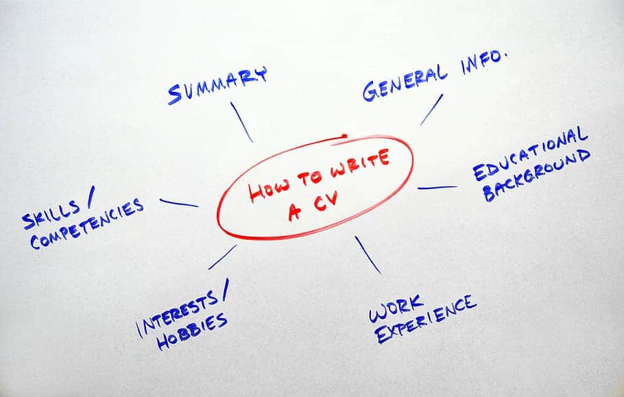 CV vs. Resume: What’s the Difference and How to Pick One?