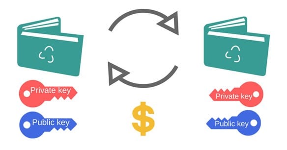 A graphic depiction of two crypto currency wallets